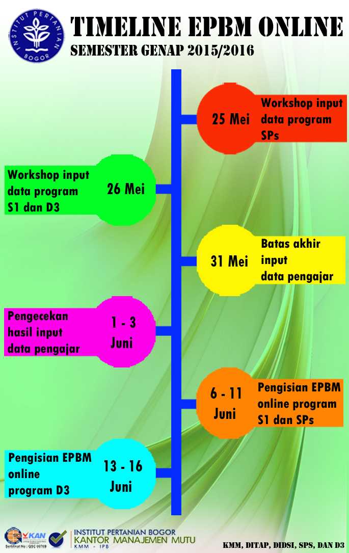 Timeline EPBM 15-16